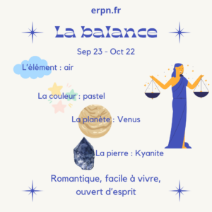 Information sur le signe de la balance