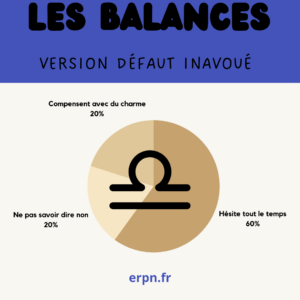 Les défauts inavoué des balances