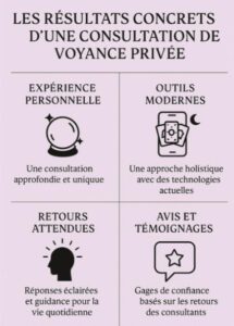 resultat consultation voyance privee