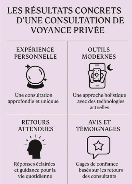 resultat consultation voyance privee