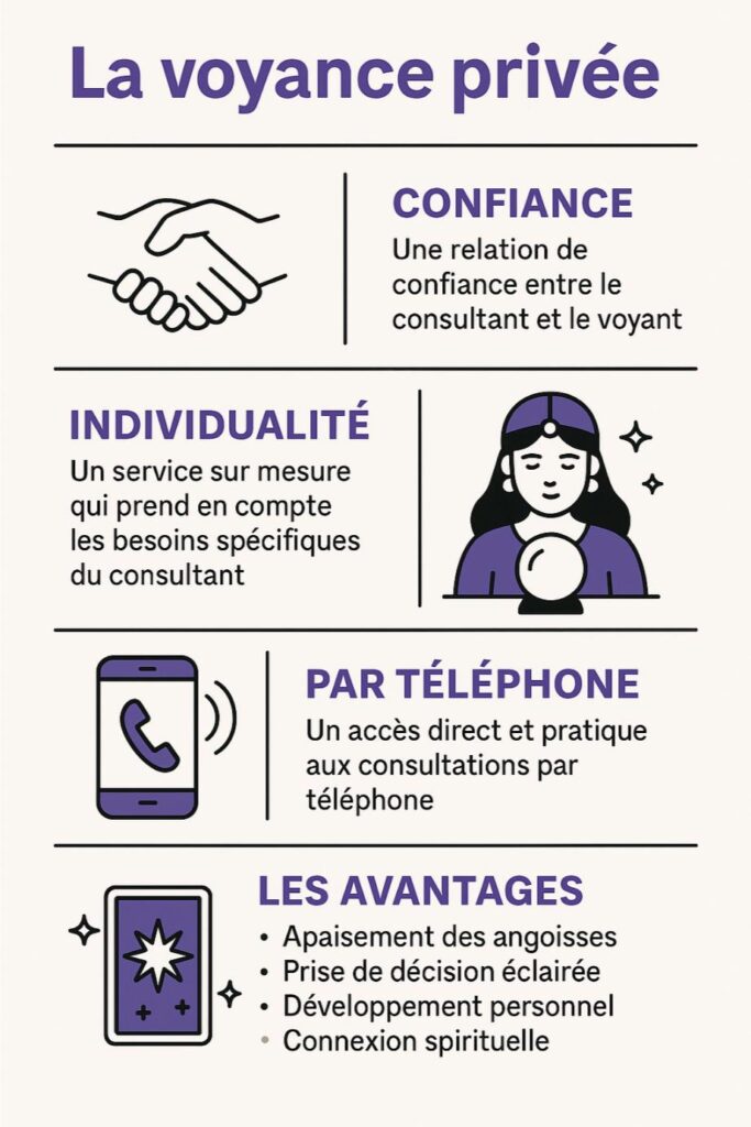 voyance privee consultation individuelle