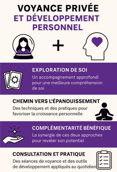 voyance privee developpement personnel